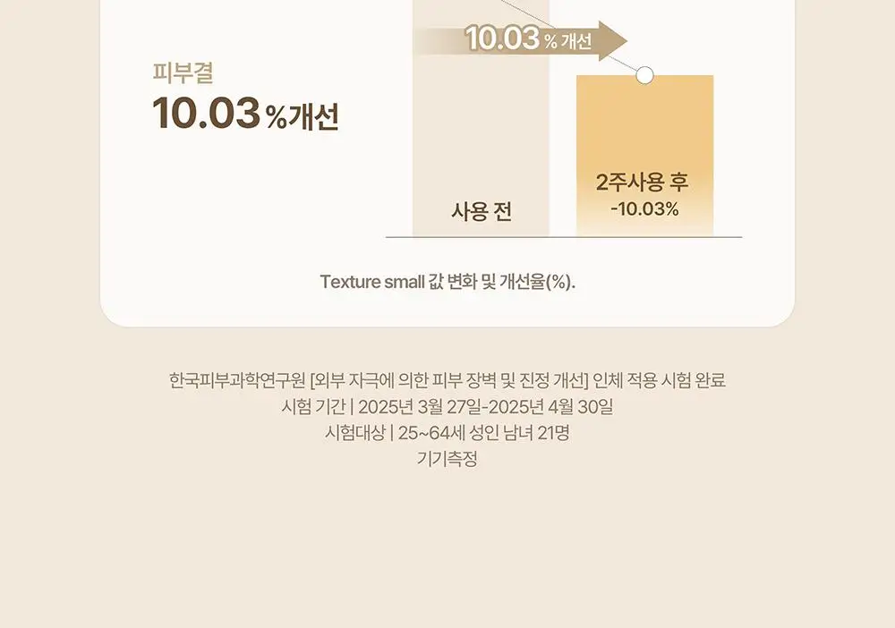 [단독/증정기획] 헤브블루 살몬 케어링 센텔라 크림 100ml 기획 (+버블 클렌저 30ml) 상세페이지 19
